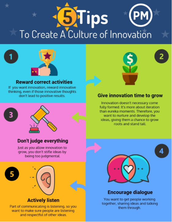 8 Really Smart Ways to Create an Ideas Culture in Your Small Business