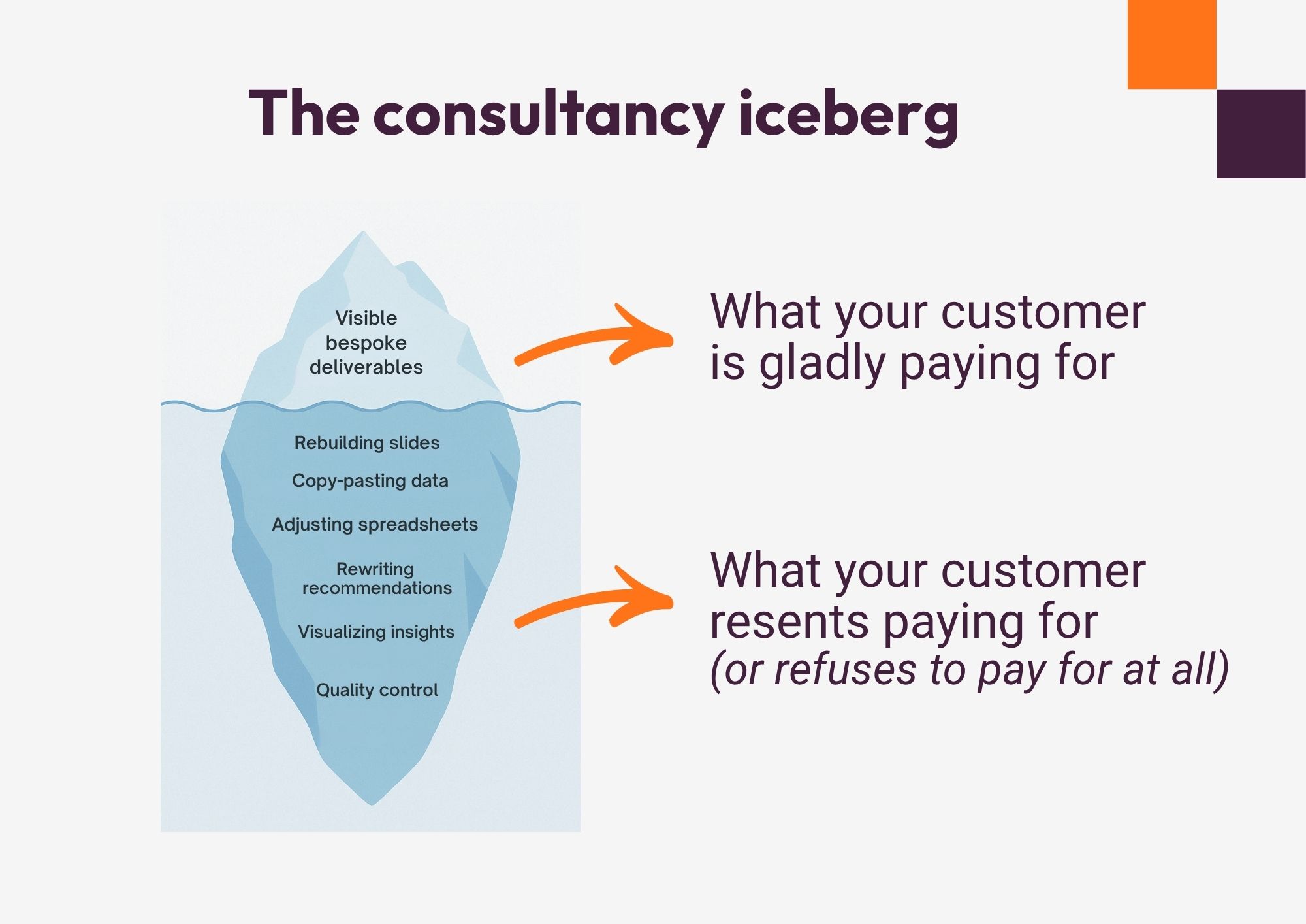 The consultancy iceberg The consultancy iceberg