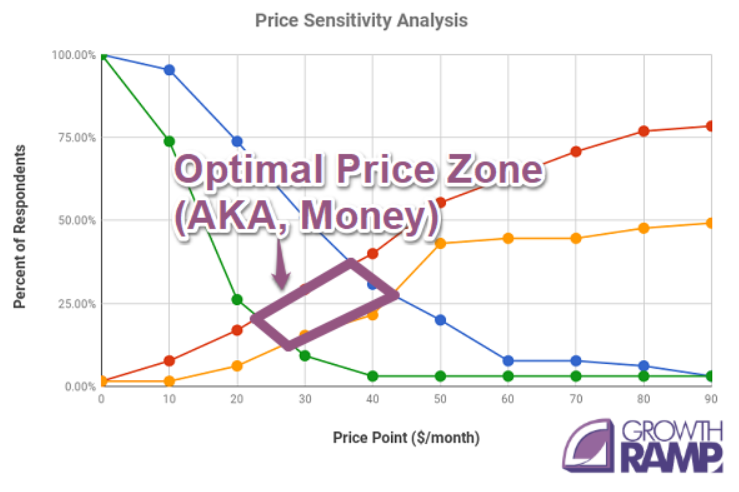price sensitivity analysis