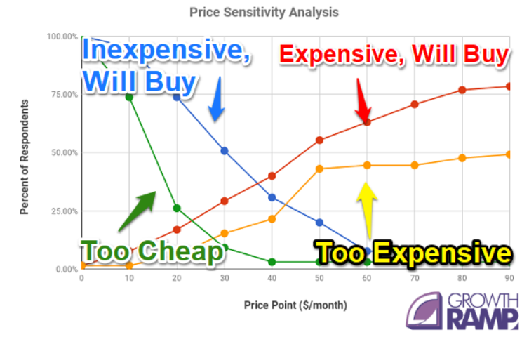 price sensitivity analysis
