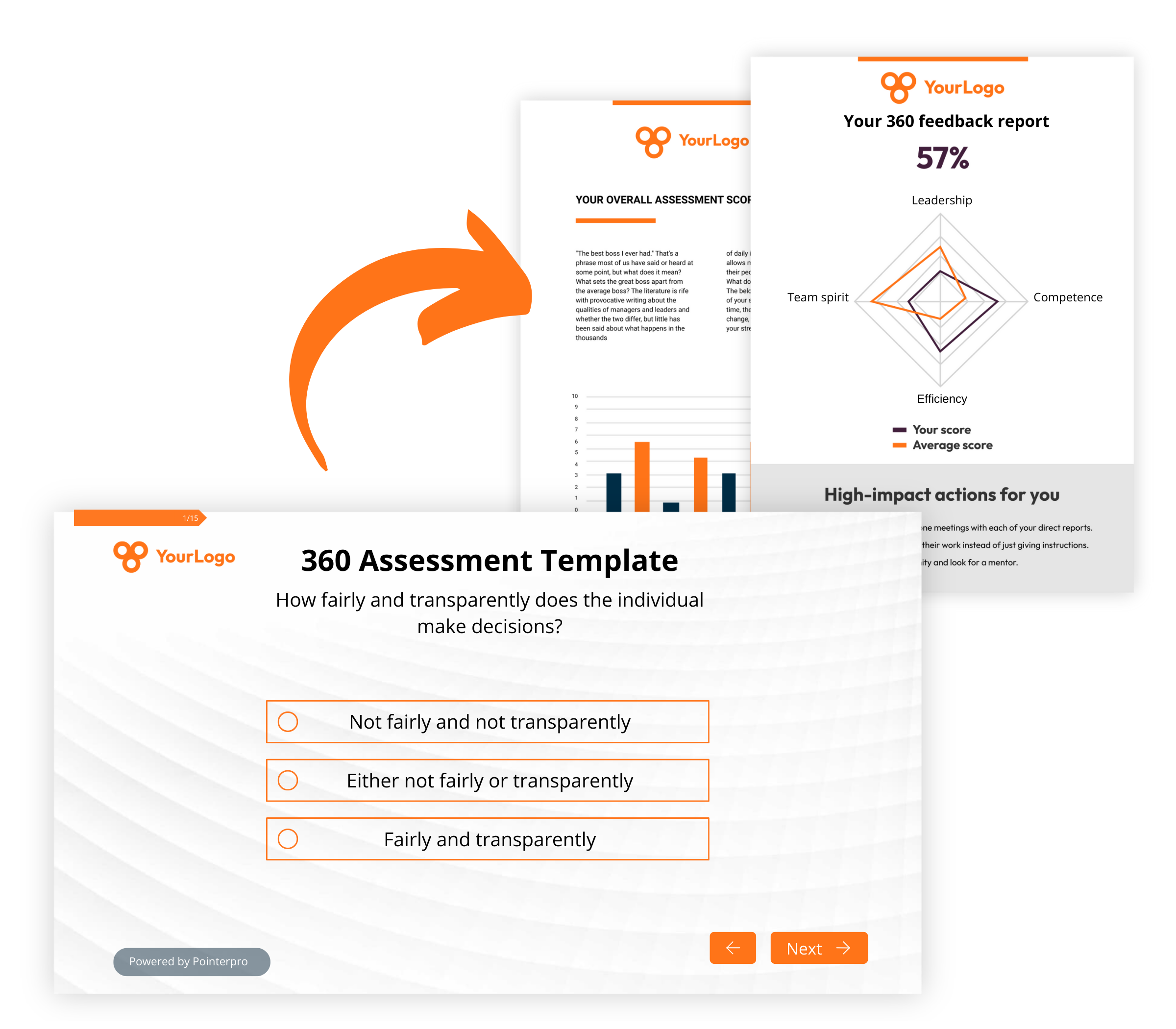 An example of a 360 assessment template question and personalized feedback report