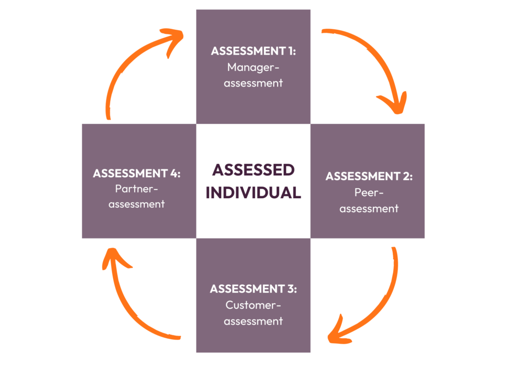 360 feedback assessment