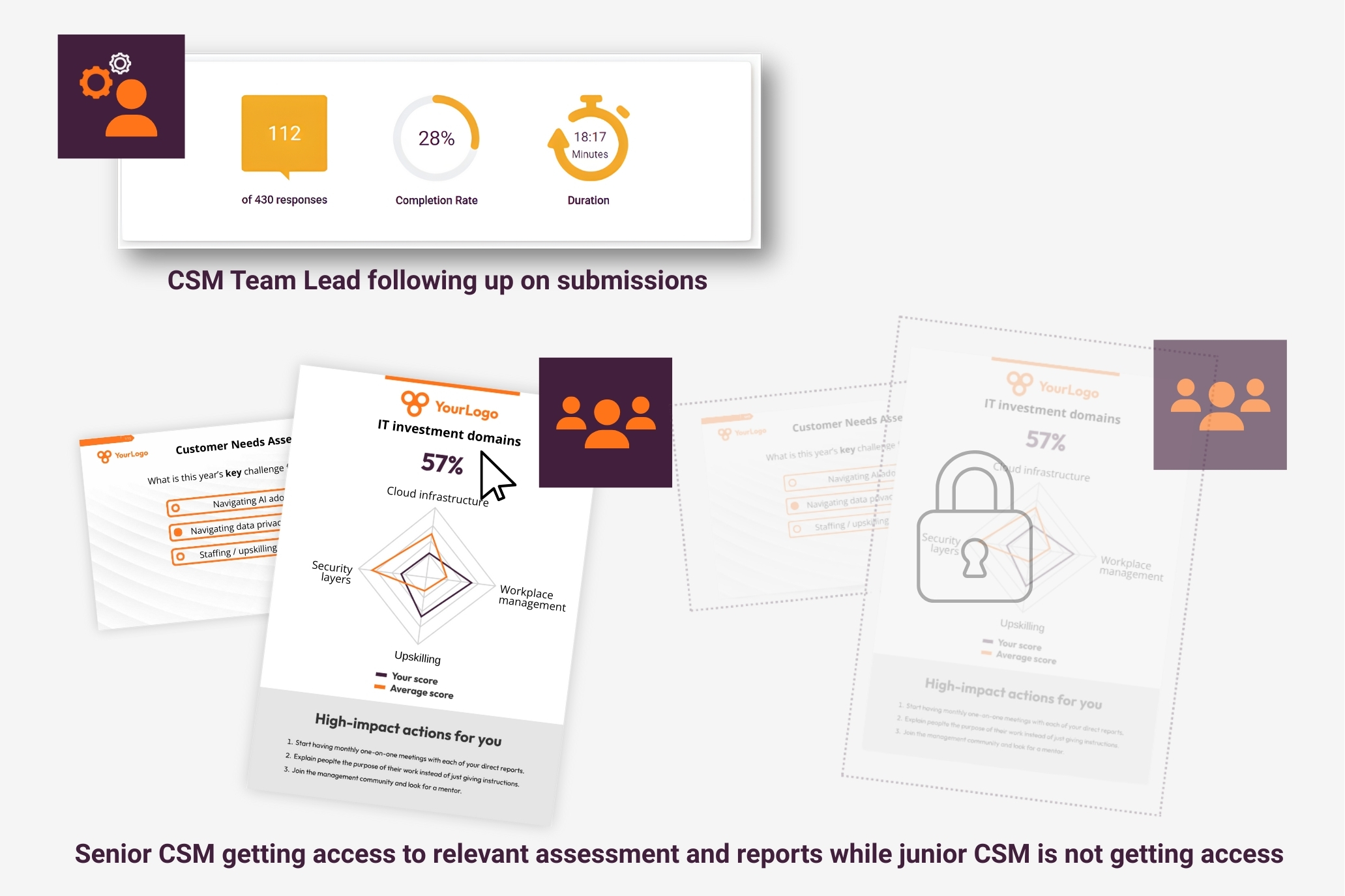 Multi-user management for assessments - Pointerpro