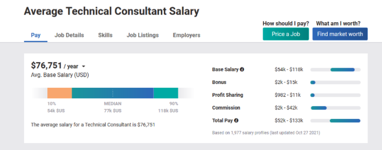 a-consultant-s-guide-on-how-to-calculate-your-rates-pointerpro