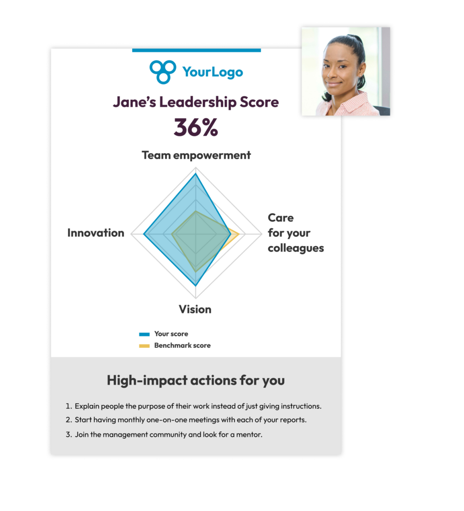 A 360 assessment report showing personalized leadership score and feedback