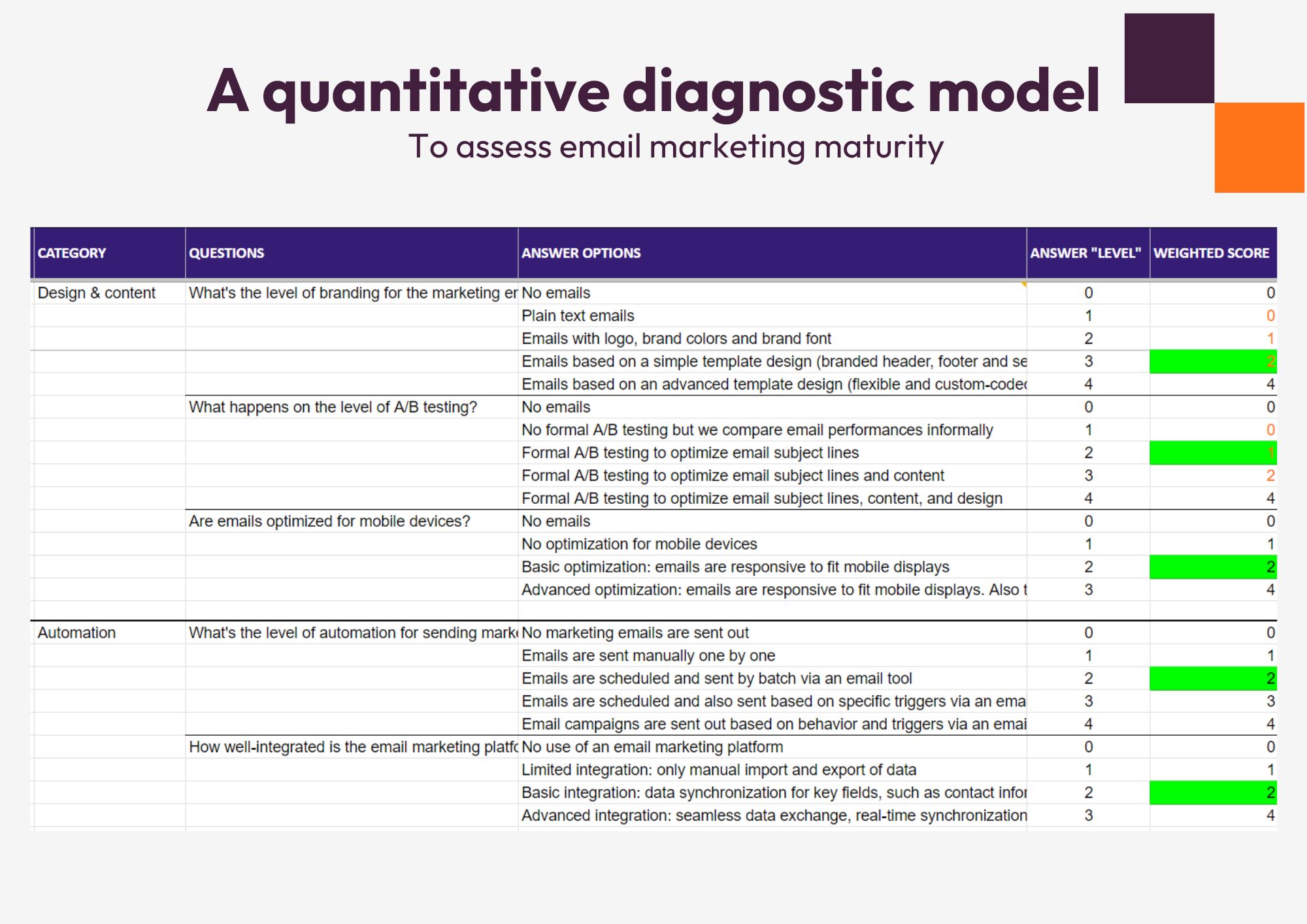 Quantitative diagnostic model Quantitative diagnostic model