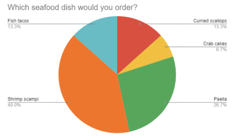  5 Examples Of Nominal Data Collection Techniques Pointerpro