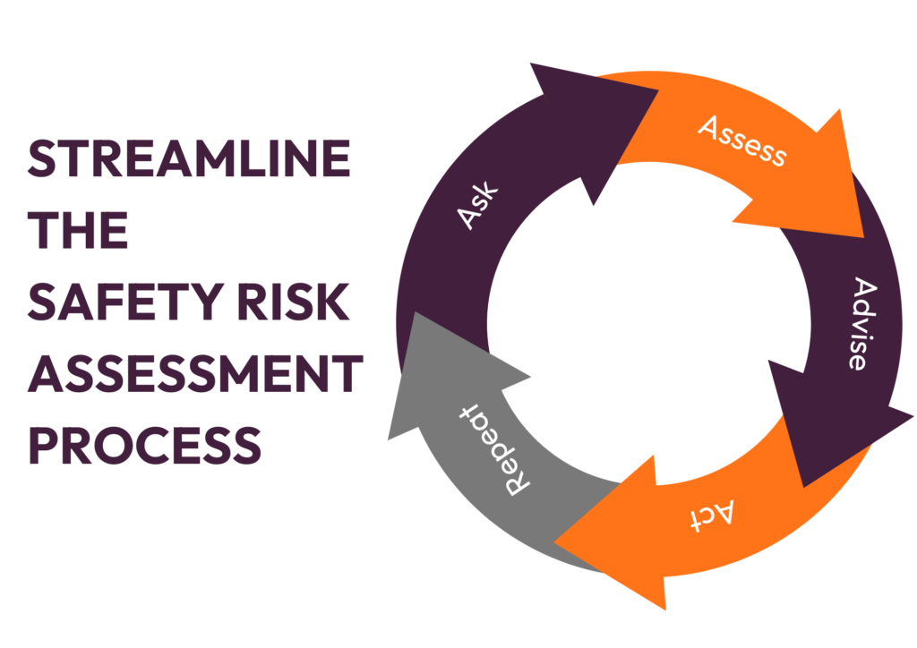 Streamlined safety risk assessment process