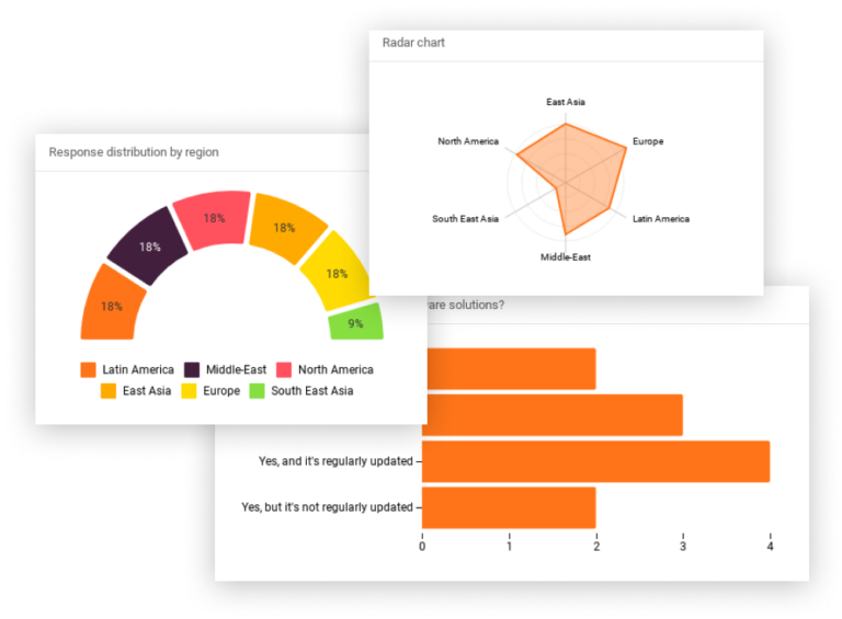 50 charts and widgets for your dashboard