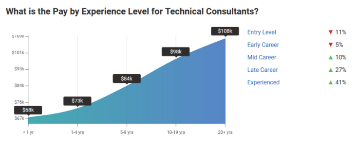 a-consultant-s-guide-on-how-to-calculate-your-rates-pointerpro