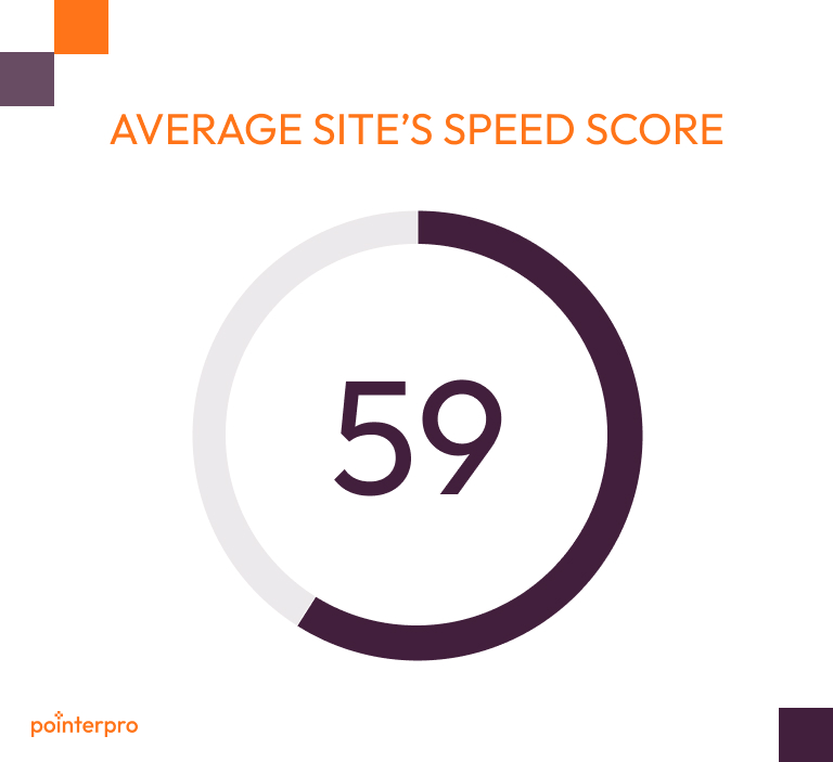 average website speed