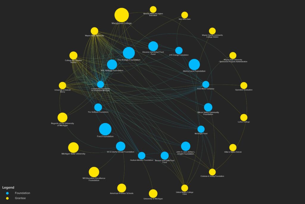 Network analysis visualized by the tool Kumu